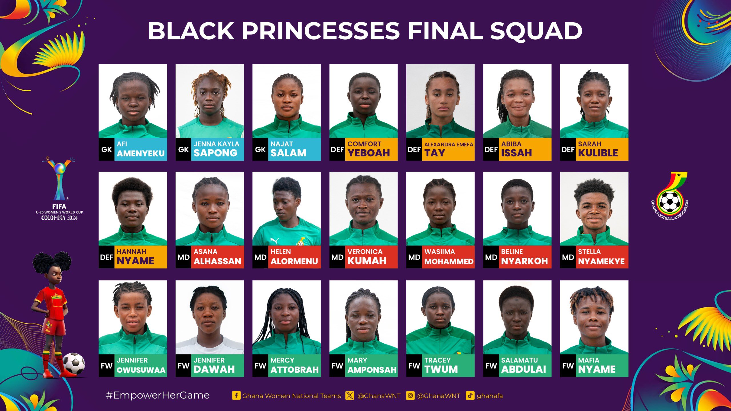 Black Princesses final World Cup squad